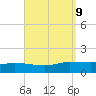 The Narrows, Harris tide chart for Thursday, September 9, 2021