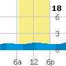 The Narrows, Harris tide chart for Monday, October 18, 2021