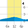 The Narrows, Harris tide chart for Monday, October 4, 2021