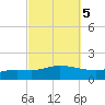 The Narrows, Harris tide chart for Tuesday, October 5, 2021