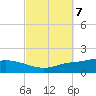 The Narrows, Harris tide chart for Thursday, October 7, 2021