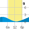 The Narrows, Harris tide chart for Saturday, October 9, 2021
