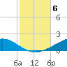 The Narrows, Harris tide chart for Saturday, November 6, 2021