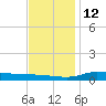 The Narrows, Harris tide chart for Sunday, December 12, 2021
