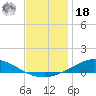 The Narrows, Harris tide chart for Saturday, December 18, 2021