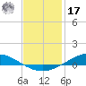 The Narrows, Harris tide chart for Monday, January 17, 2022