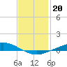 The Narrows, Harris tide chart for Thursday, January 20, 2022