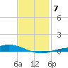 The Narrows, Harris tide chart for Friday, January 7, 2022