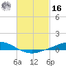 The Narrows, Harris tide chart for Wednesday, February 16, 2022