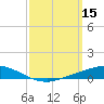 The Narrows, Harris tide chart for Tuesday, March 15, 2022