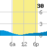 The Narrows, Harris tide chart for Wednesday, March 30, 2022