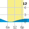 The Narrows, Harris tide chart for Tuesday, April 12, 2022