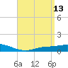 The Narrows, Harris tide chart for Wednesday, April 13, 2022