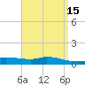 The Narrows, Harris tide chart for Friday, April 15, 2022