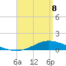 The Narrows, Harris tide chart for Friday, April 8, 2022