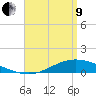 The Narrows, Harris tide chart for Saturday, April 9, 2022