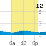The Narrows, Harris tide chart for Thursday, May 12, 2022