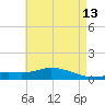 The Narrows, Harris tide chart for Friday, May 13, 2022
