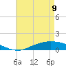The Narrows, Harris tide chart for Monday, May 9, 2022