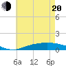 The Narrows, Harris tide chart for Monday, June 20, 2022