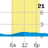 The Narrows, Harris tide chart for Tuesday, June 21, 2022