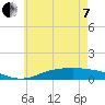 The Narrows, Harris tide chart for Tuesday, June 7, 2022