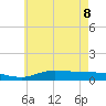The Narrows, Harris tide chart for Wednesday, June 8, 2022