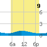 The Narrows, Harris tide chart for Thursday, June 9, 2022