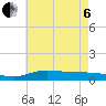 The Narrows, Harris tide chart for Wednesday, July 6, 2022