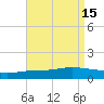 The Narrows, Harris tide chart for Monday, August 15, 2022
