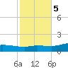 The Narrows, Harris tide chart for Saturday, November 5, 2022