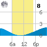 The Narrows, Harris tide chart for Tuesday, November 8, 2022