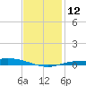 The Narrows, Harris tide chart for Thursday, January 12, 2023