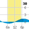 The Narrows, Harris tide chart for Monday, January 30, 2023