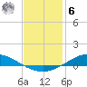 The Narrows, Harris tide chart for Friday, January 6, 2023