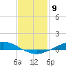 The Narrows, Harris tide chart for Monday, January 9, 2023
