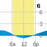 The Narrows, Harris tide chart for Monday, February 6, 2023