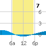 The Narrows, Harris tide chart for Tuesday, February 7, 2023