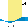 The Narrows, Harris tide chart for Thursday, March 16, 2023