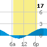 The Narrows, Harris tide chart for Friday, March 17, 2023