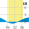 The Narrows, Harris tide chart for Saturday, March 18, 2023