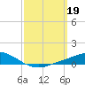 The Narrows, Harris tide chart for Sunday, March 19, 2023