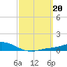 The Narrows, Harris tide chart for Monday, March 20, 2023