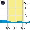The Narrows, Harris tide chart for Tuesday, March 21, 2023