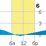 The Narrows, Harris tide chart for Monday, March 6, 2023
