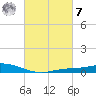 The Narrows, Harris tide chart for Tuesday, March 7, 2023