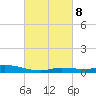 The Narrows, Harris tide chart for Wednesday, March 8, 2023