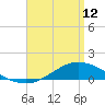 The Narrows, Harris tide chart for Wednesday, April 12, 2023