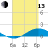 The Narrows, Harris tide chart for Thursday, April 13, 2023