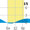 The Narrows, Harris tide chart for Saturday, April 15, 2023